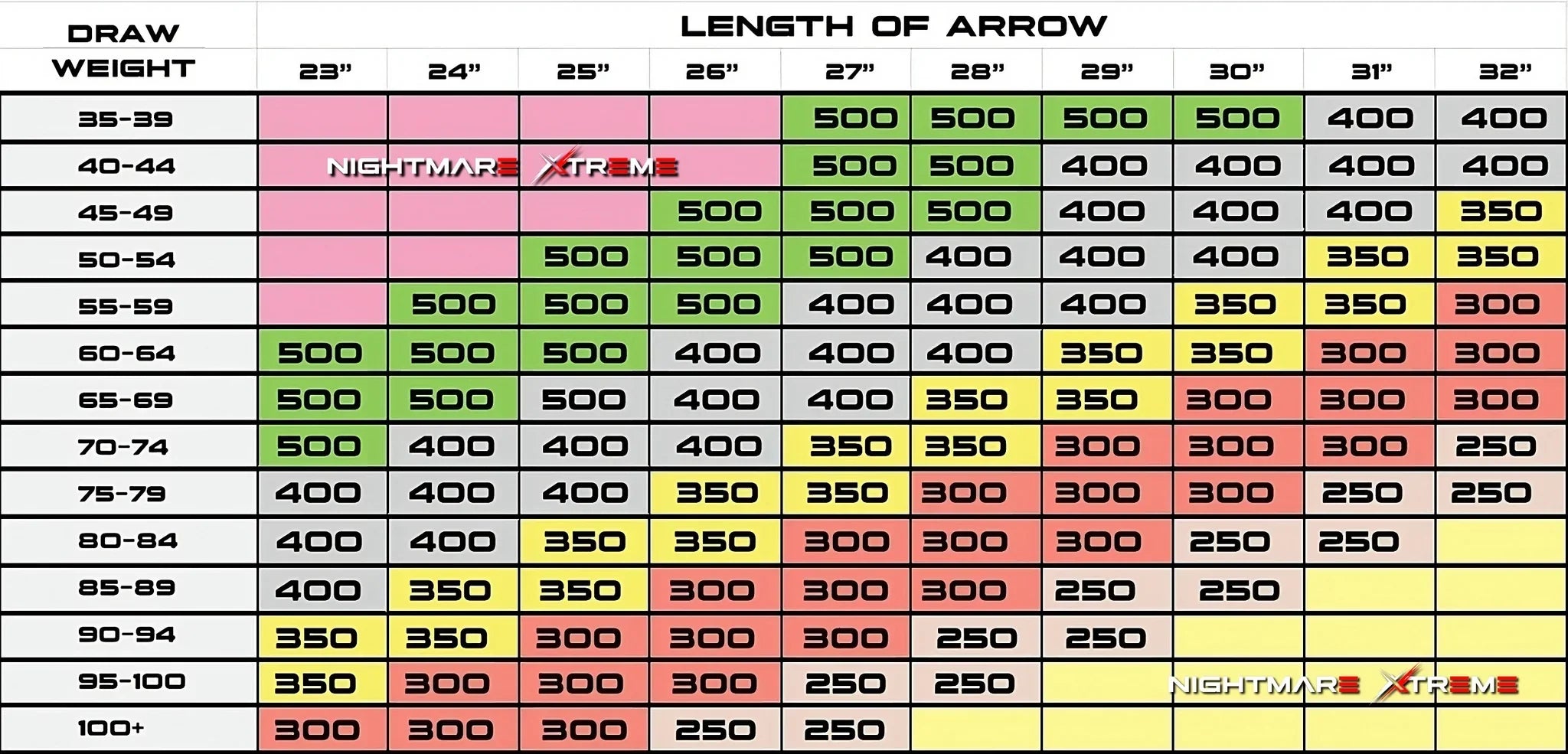 BATTLE-AX SHAFTS .001 5.2MM