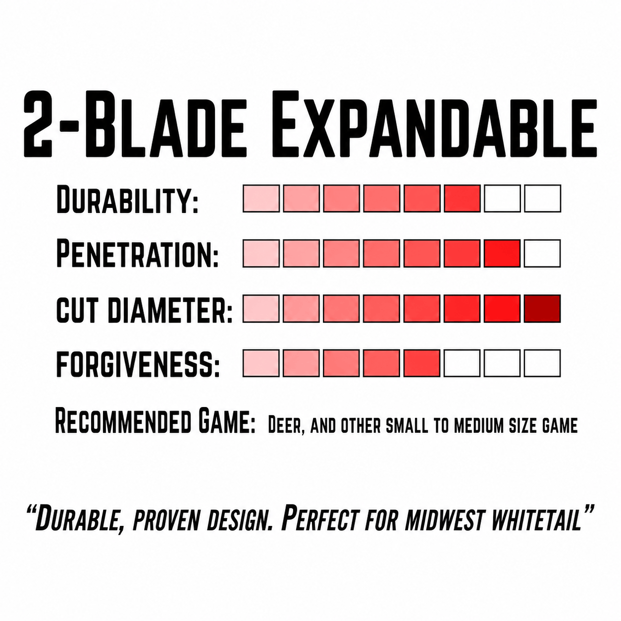 TOTA | 2-Blade Expandable Broadhead | 2.25” Cut | 125 Grain